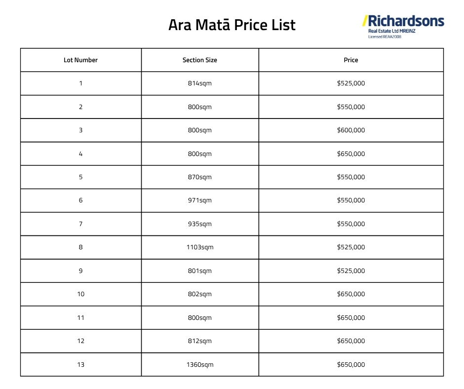 Lots 1-25 Ara Mata_4