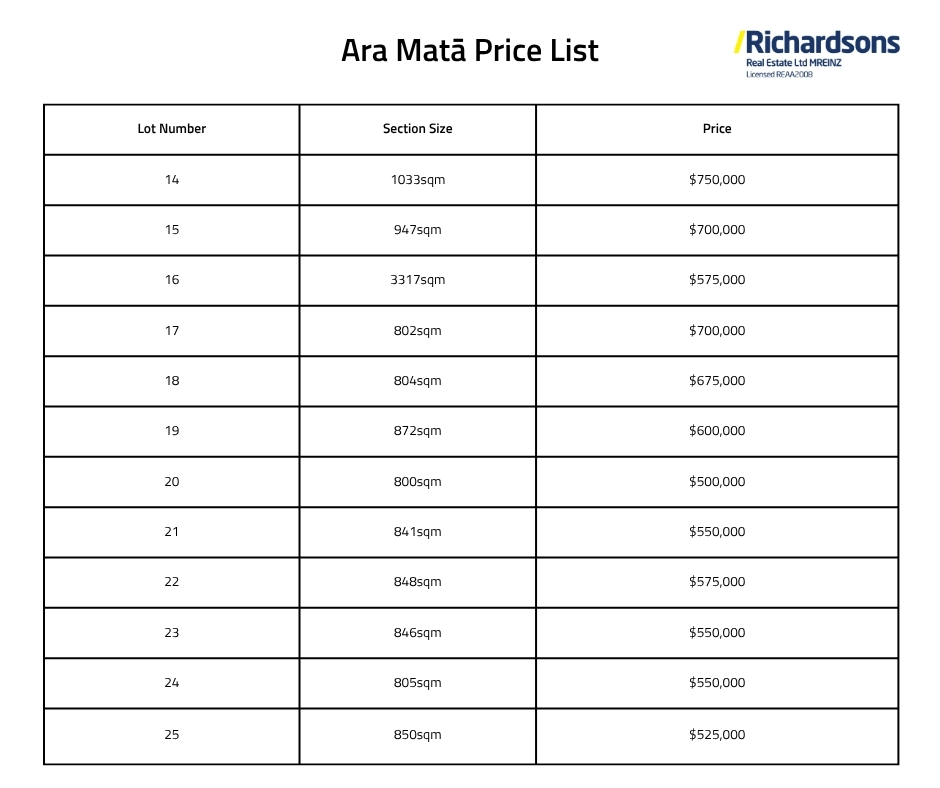 Lots 1-25 Ara Mata_1